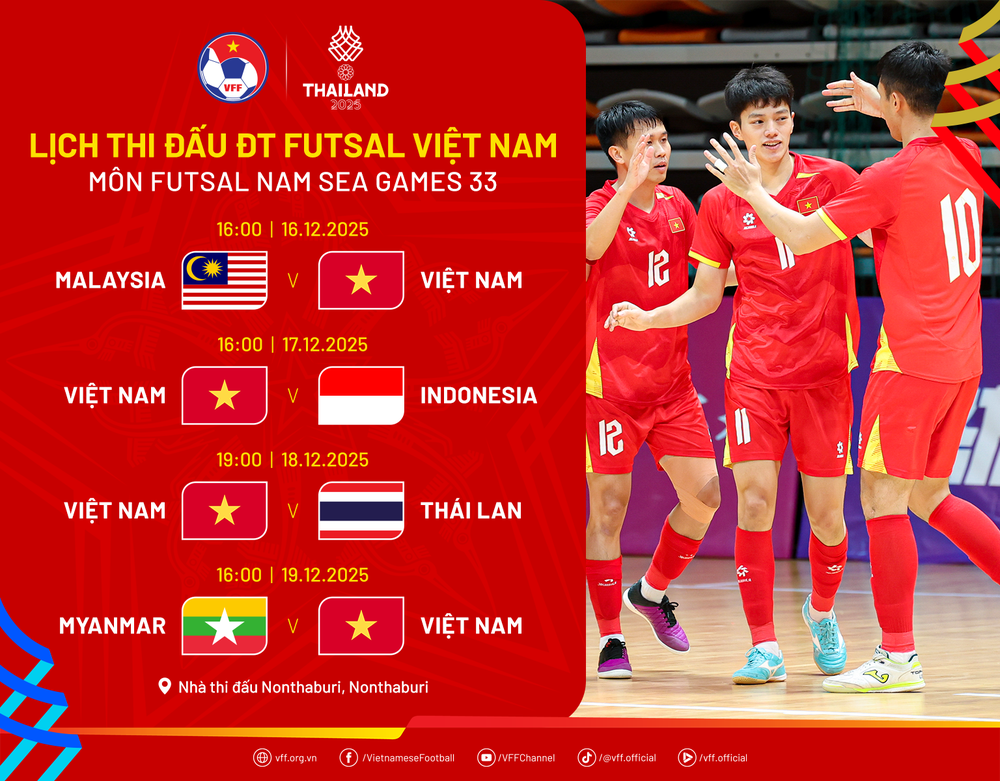 Futsal nam lên đường dự SEA Games 33, mục tiêu số một là vào trận chung kết - Ảnh 3. Futsal nam lên đường dự SEA Games 33, mục tiêu số một là vào trận chung kết - Ảnh 3.