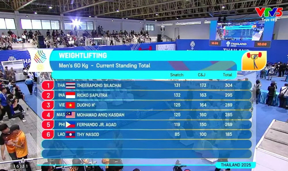 VĐV cử tạ 19 tuổi của Việt Nam giành huy chương tại SEA Games 2025 - Ảnh 2. VĐV cử tạ 19 tuổi của Việt Nam giành huy chương tại SEA Games 2025 - Ảnh 2.