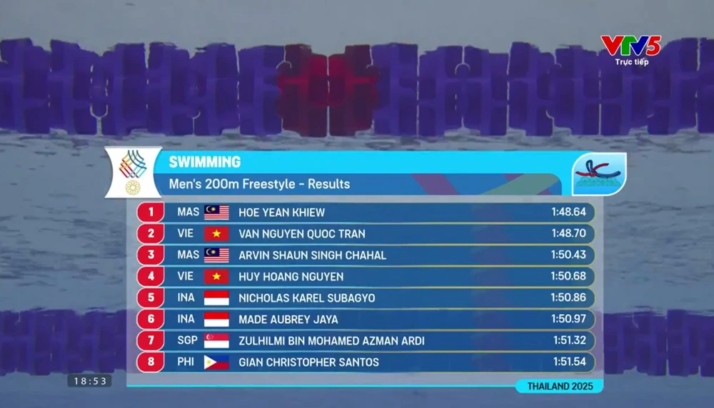 Trần Văn Nguyễn Quốc lập kỳ tích đặc biệt ở SEA Games 2025, dù lỡ hẹn với HCV - Ảnh 1. Trần Văn Nguyễn Quốc lập kỳ tích đặc biệt ở SEA Games 2025, dù lỡ hẹn với HCV - Ảnh 1.