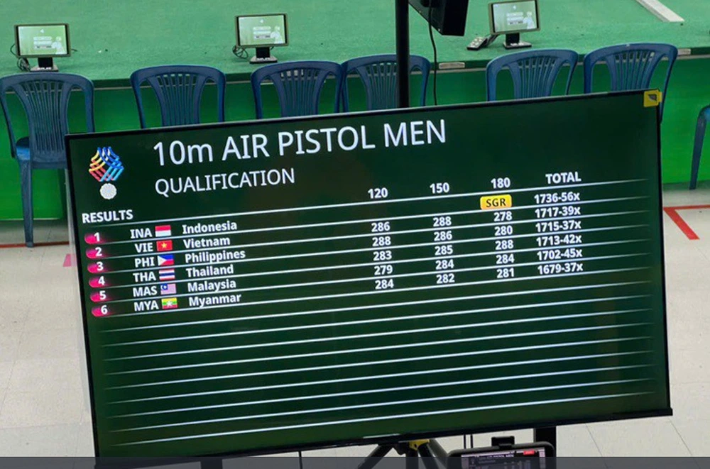 TRỰC TIẾP SEA Games 2025 hôm nay ngày 14/12: Bắn súng thêm HCV và kỷ lục SEA Games - Ảnh 2. TRỰC TIẾP SEA Games 2025 hôm nay ngày 14/12: Bắn súng thêm HCV và kỷ lục SEA Games - Ảnh 2.