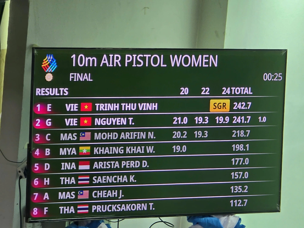 TRỰC TIẾP SEA Games 2025 hôm nay ngày 14/12: Bắn súng thêm HCV và kỷ lục SEA Games - Ảnh 2. TRỰC TIẾP SEA Games 2025 hôm nay ngày 14/12: Bắn súng thêm HCV và kỷ lục SEA Games - Ảnh 2.