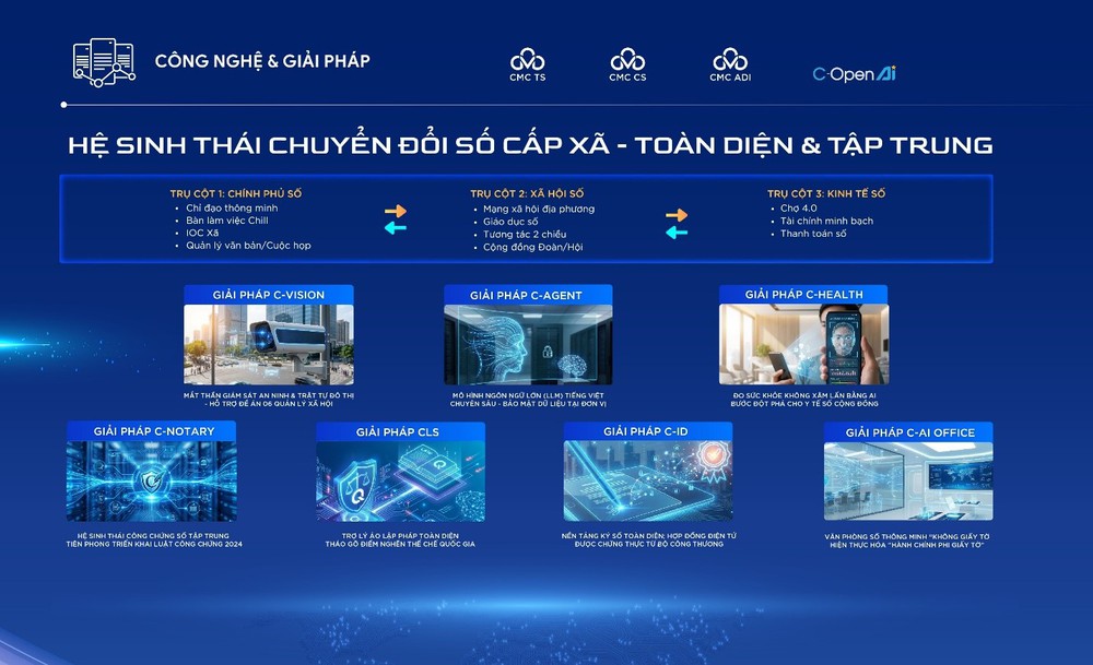 Ra mắt hệ sinh thái chuyển đổi số toàn diện cấp phường, xã - Ảnh 2. Ra mắt hệ sinh thái chuyển đổi số toàn diện cấp phường, xã - Ảnh 2.