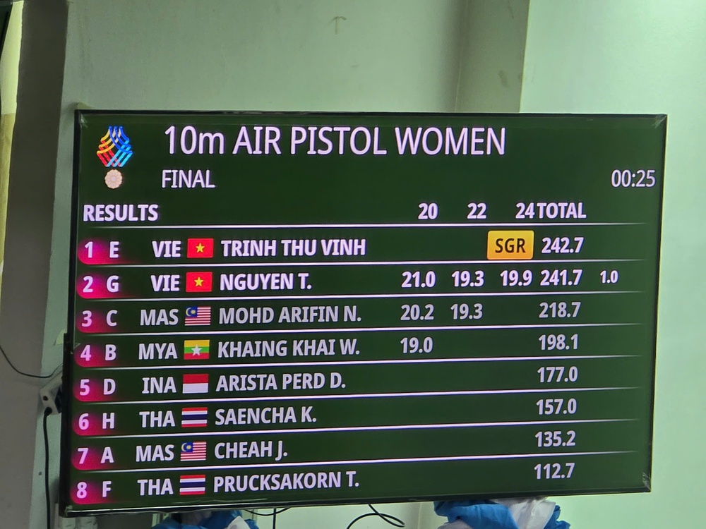 Xạ thủ Trịnh Thu Vinh giành liên tiếp 2 HCV, phá kỷ lục SEA Games trong buổi sáng - Ảnh 2. Xạ thủ Trịnh Thu Vinh giành liên tiếp 2 HCV, phá kỷ lục SEA Games trong buổi sáng - Ảnh 2.