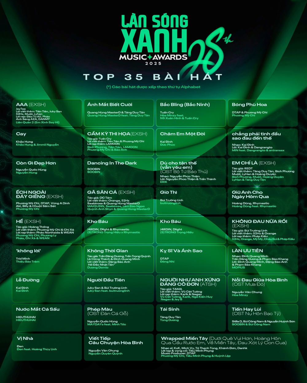 Làn sóng xanh lần thứ 28 chính thức khởi động - Ảnh 2.