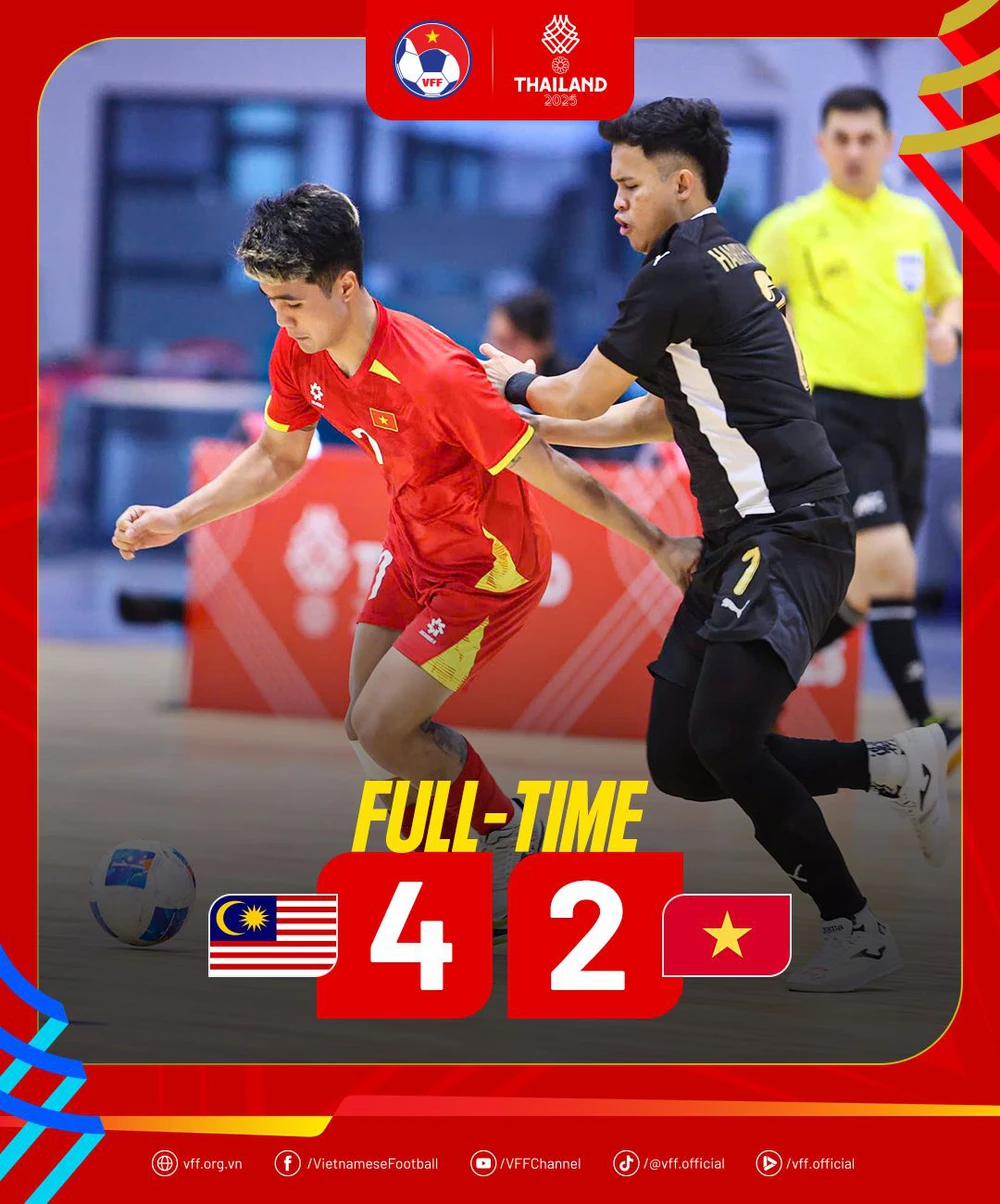 ĐT futsal Việt Nam thua Malaysia ở trận ra quân SEA Games 2025 - Ảnh 1. ĐT futsal Việt Nam thua Malaysia ở trận ra quân SEA Games 2025 - Ảnh 1.
