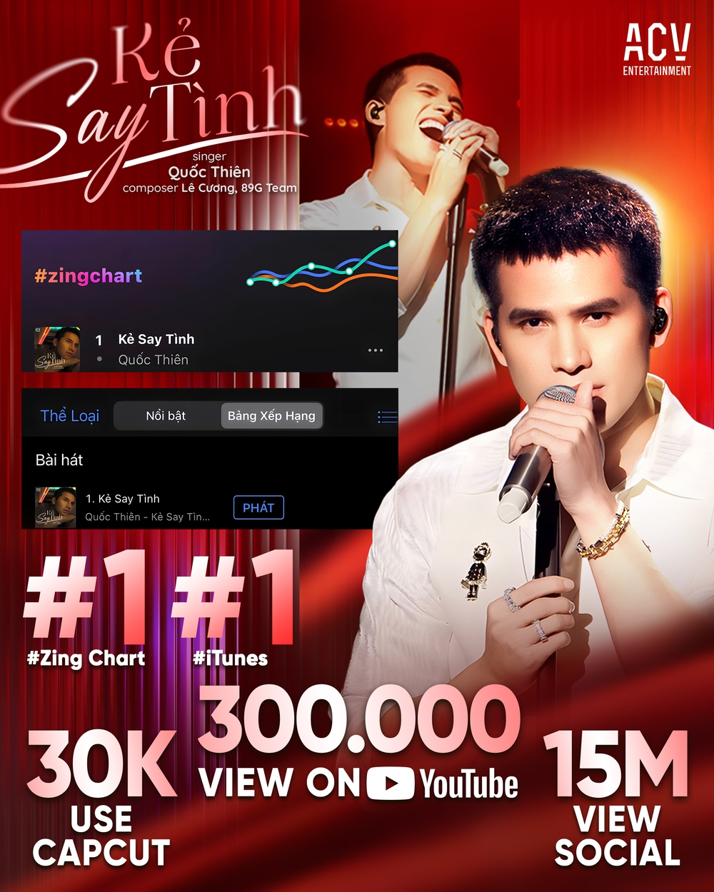 Quốc Thiên tạo bản phối độc đáo cho ca khúc “Kẻ say tình” - Ảnh 3. Quốc Thiên tạo bản phối độc đáo cho ca khúc “Kẻ say tình” - Ảnh 3.