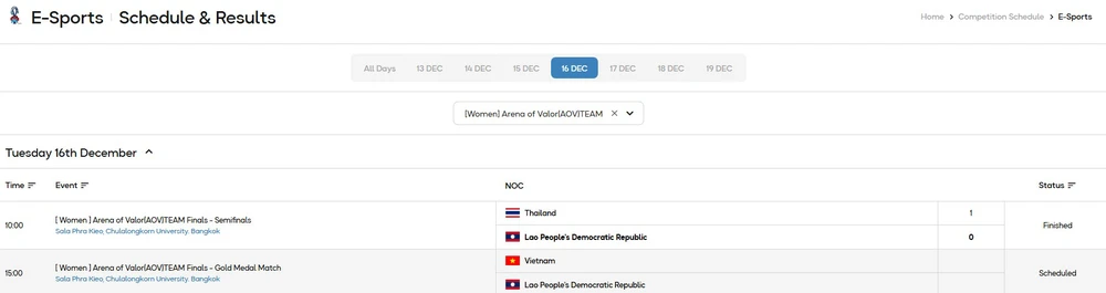 Đội thể thao Thái Lan rút khỏi SEA Games sau vụ gian lận ở trận thua Việt Nam, ĐT Lào vào chung kết tranh HCV - Ảnh 2.