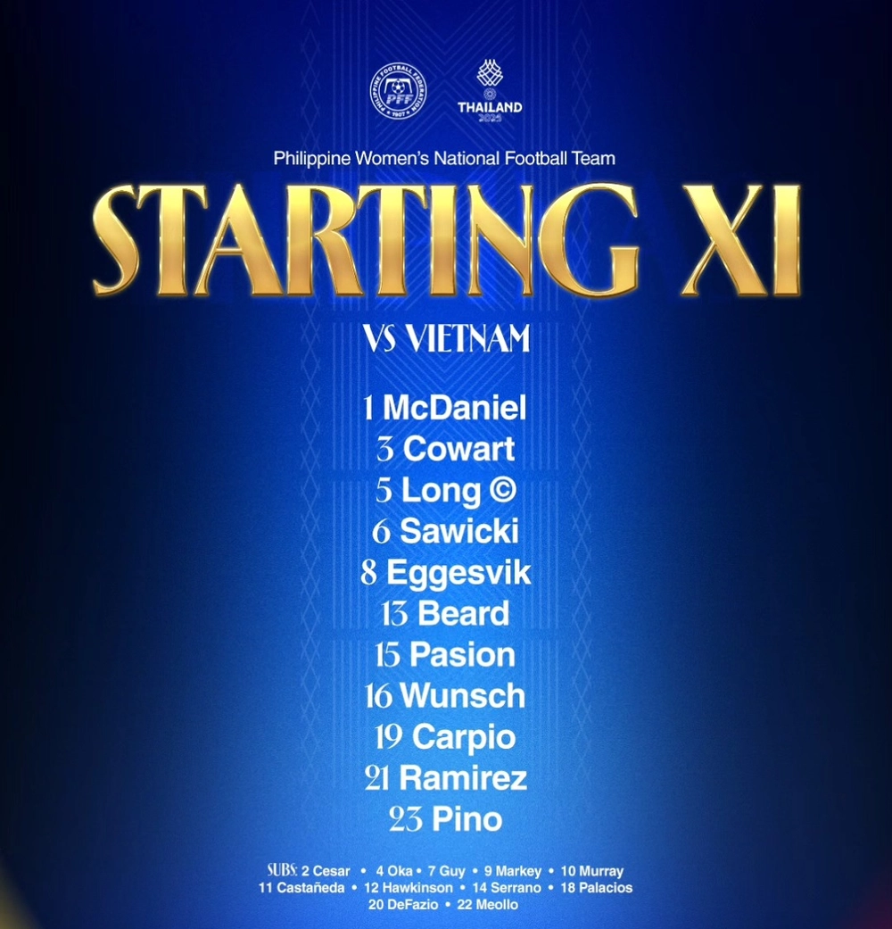 TRỰC TIẾP bóng đá nữ Việt Nam vs Philippines hôm nay: Huỳnh Như dự bị, Thanh Nhã đá chính (H1, 0-0) - Ảnh 2. TRỰC TIẾP bóng đá nữ Việt Nam vs Philippines hôm nay: Huỳnh Như dự bị, Thanh Nhã đá chính (H1, 0-0) - Ảnh 2.