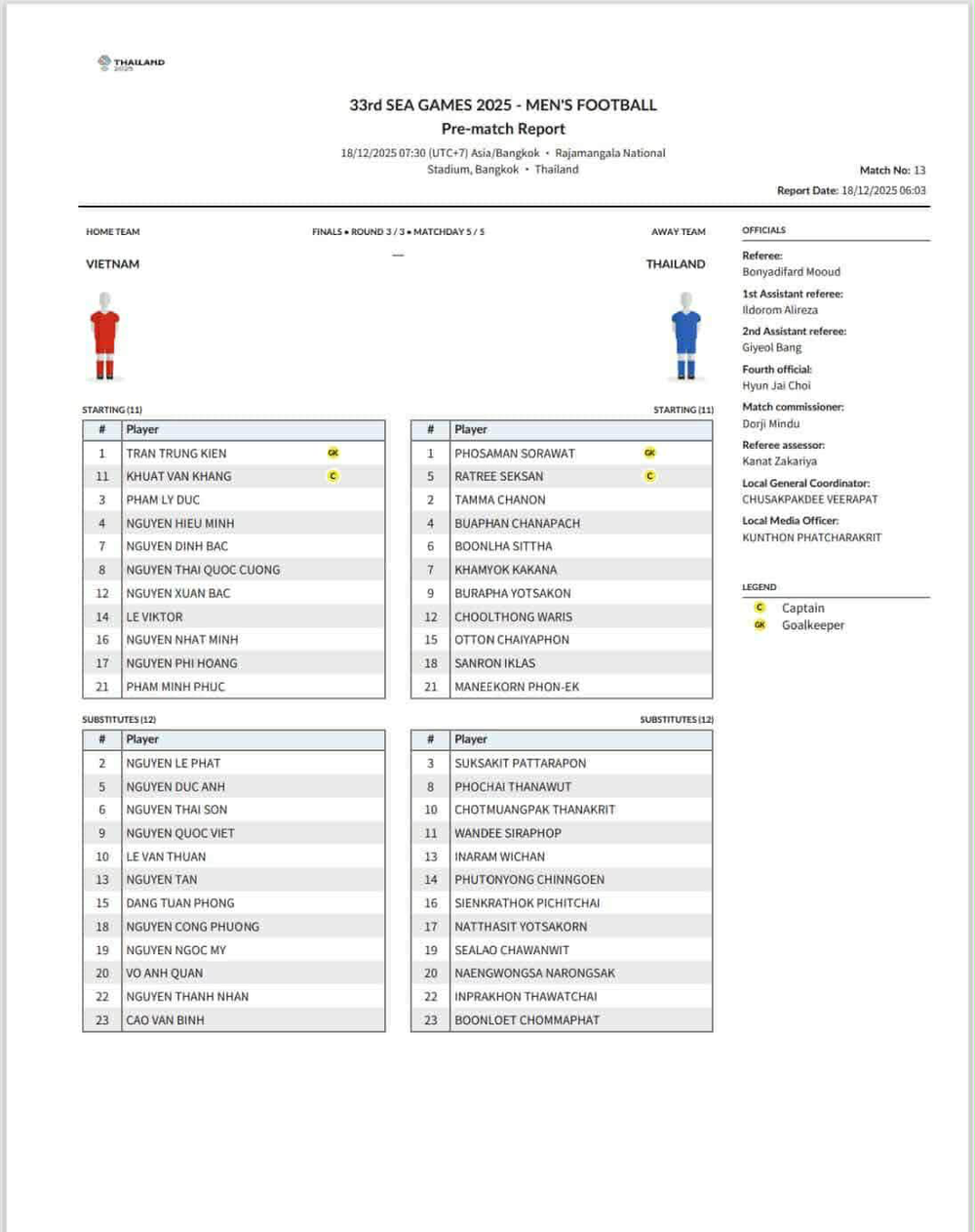 TRỰC TIẾP bóng đá Việt Nam vs Thái Lan, Chung kết SEA Games 2025: Đình Bắc và Lê Viktor đá chính - Ảnh 2.