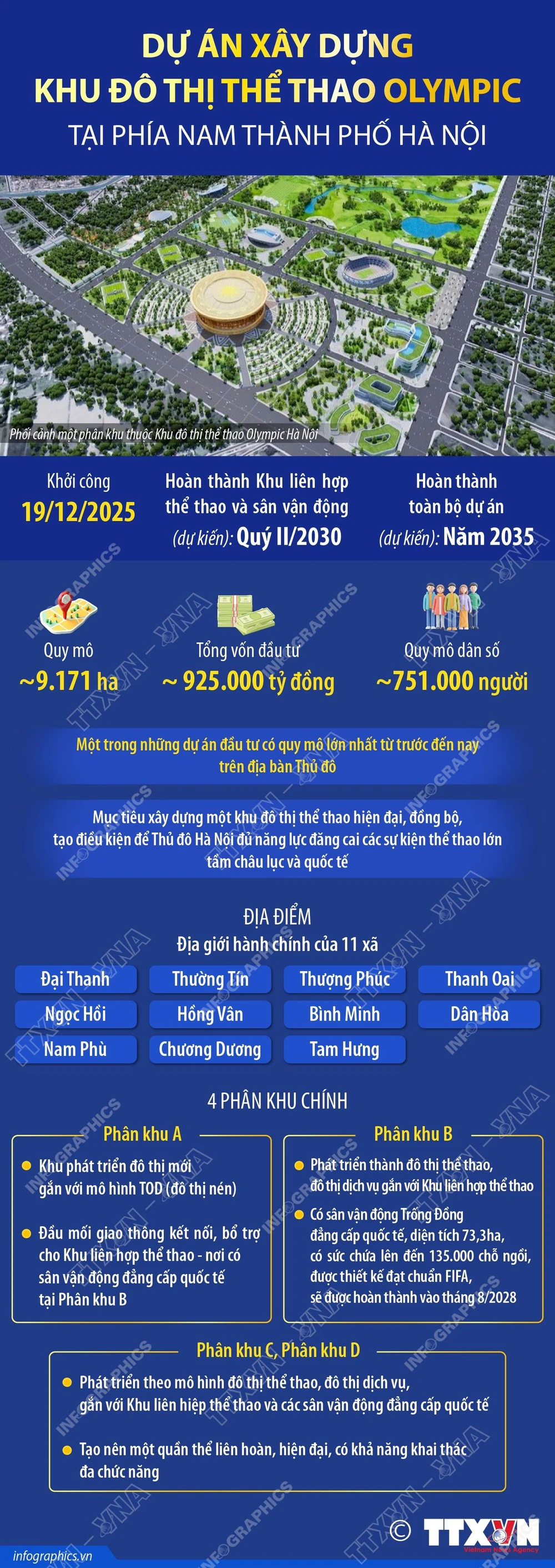 Những điều cần biết về công trình Khu đô thị thể thao Olympic phía Nam Hà Nội mới khởi công - Ảnh 1.