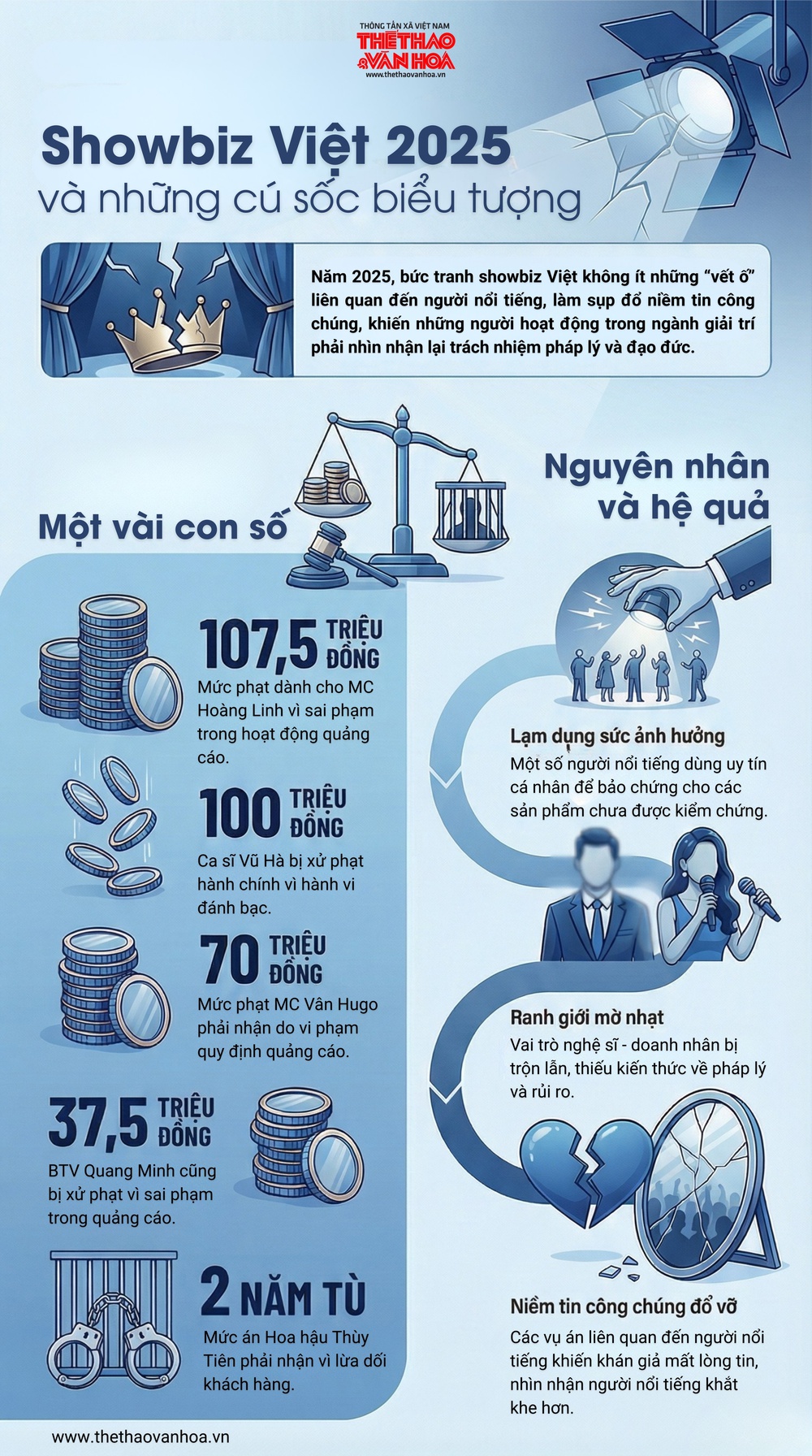 XUẤT BẢN THỨ 7: Thấy gì từ những "vết ố" của showbiz Việt Nam năm 2025 - Ảnh 1.