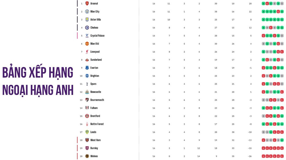 TRỰC TIẾP bóng đá Newcastle vs Chelsea 19h30 hôm nay, Ngoại hạng Anh vòng 17 - Ảnh 3.