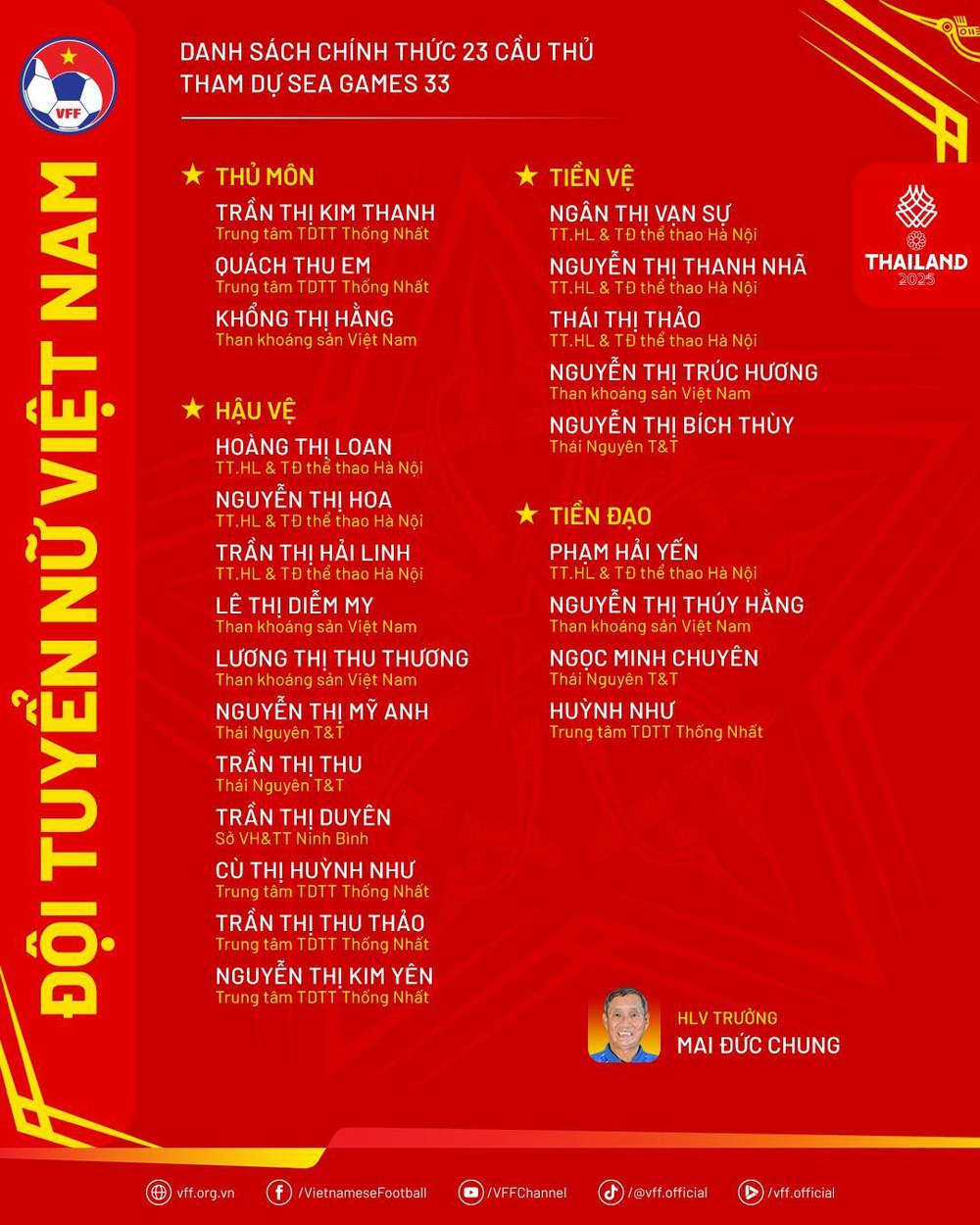 Lịch thi đấu bóng đá nữ SEA Games 2025 mới nhất của ĐT nữ Việt Nam - Ảnh 3. Lịch thi đấu bóng đá nữ SEA Games 2025 mới nhất của ĐT nữ Việt Nam - Ảnh 3.