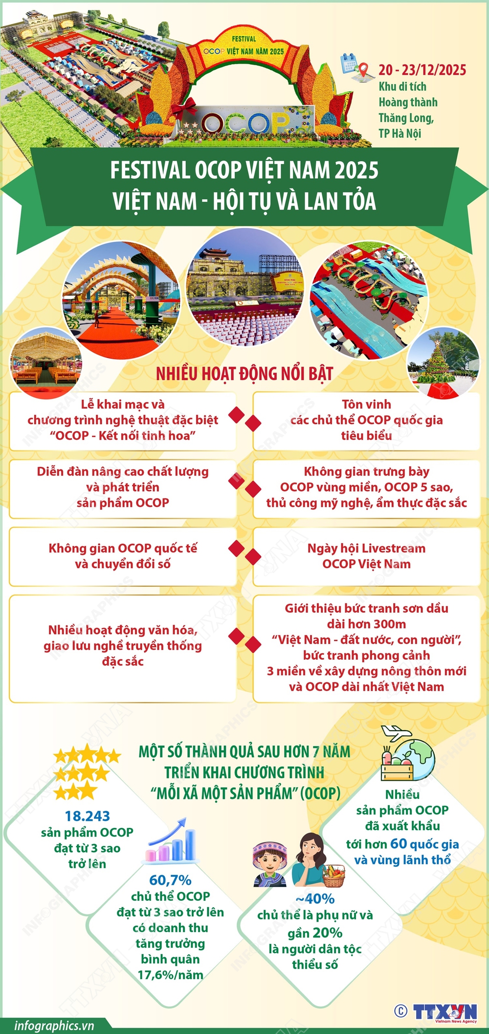 Khai mạc Festival OCOP Việt Nam 2025: Đưa sản phẩm địa phương thành "đại sứ văn hoá" - Ảnh 6.