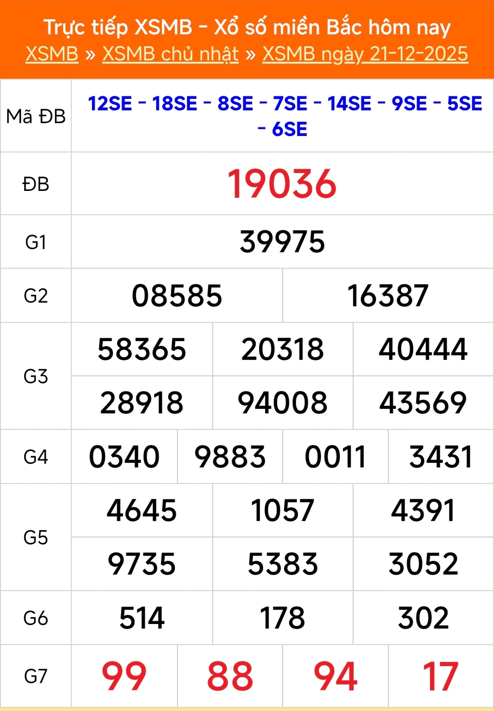 XSMB 25/12 - Kết quả Xổ số miền Bắc hôm nay 25/12/2025 - Kết quả XSMB thứ Năm ngày 25 tháng 12 - Ảnh 5.