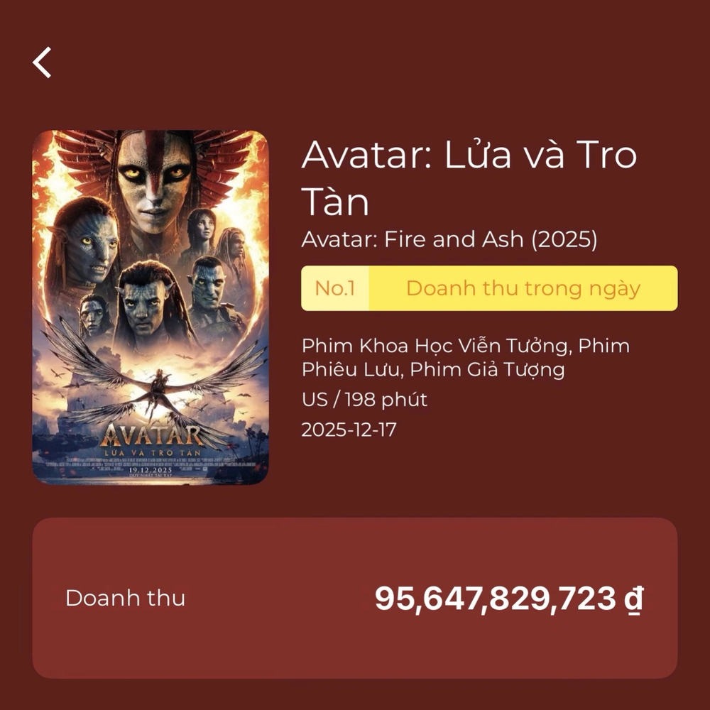 Lý do "Avatar 3" thu 100 tỷ đồng tại Việt Nam sau 2 ngày công chiếu - Ảnh 1.