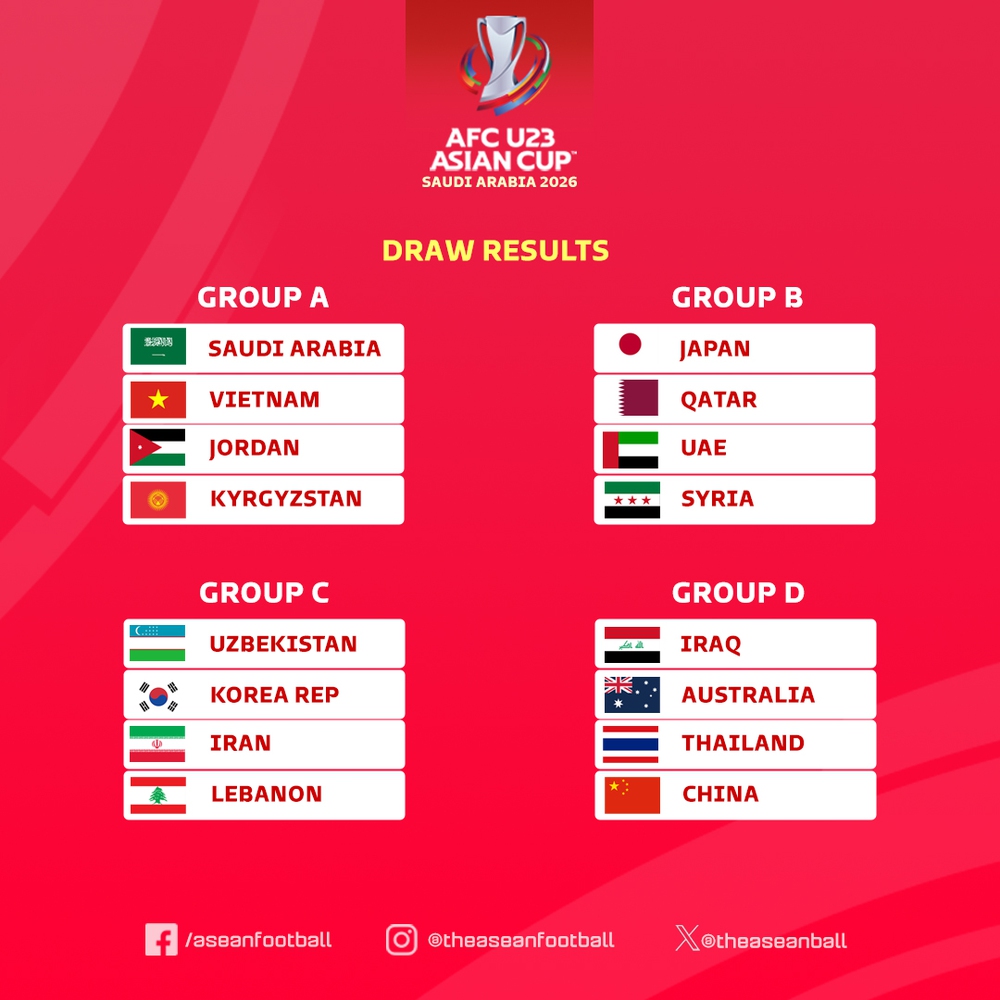 Lịch thi đấu VCK U23 châu Á 2026 - Ảnh 2.