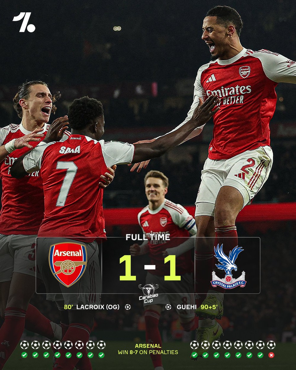 Thủ môn sắm vai người hùng, Arsenal thắng 8-7 ở loạt đá luân lưu kịch tính - Ảnh 3.