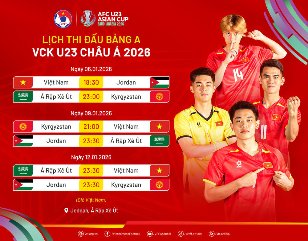 Lộ diện 'lực lượng nòng cốt' của tuyển Việt Nam cho mục tiêu World Cup  - Ảnh 3.
