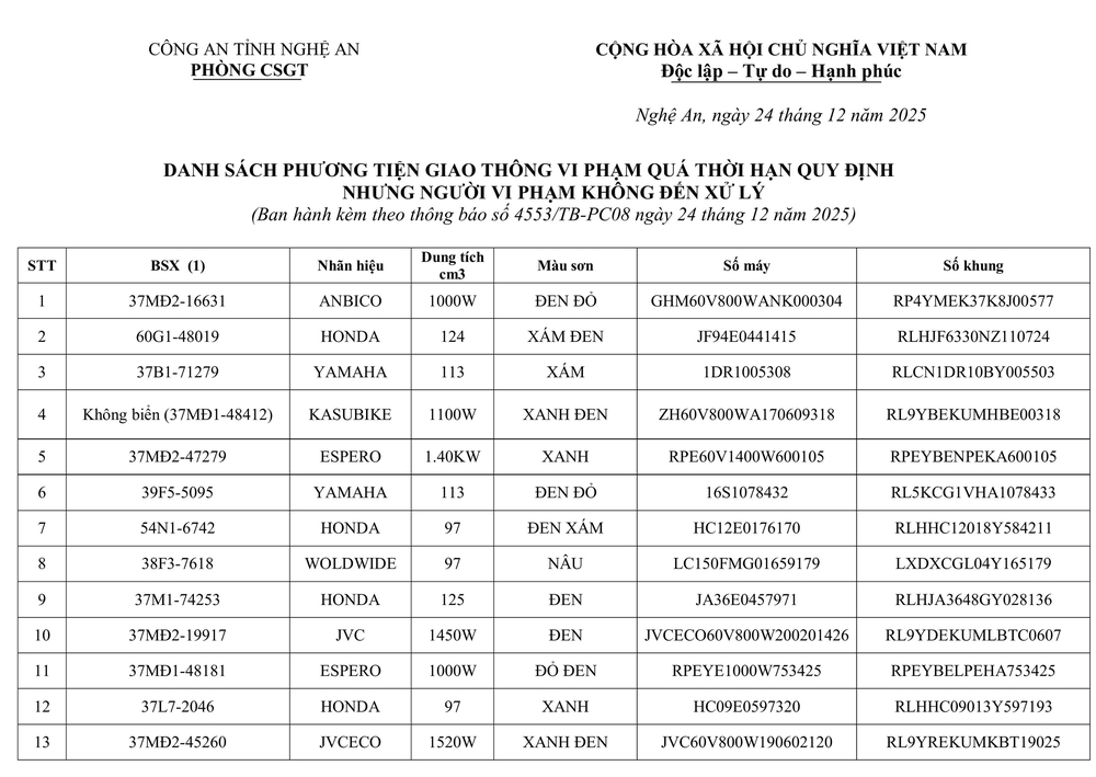 Thông báo về việc tìm chủ sở hữu phương tiện vi phạm hành chính - Ảnh 1.