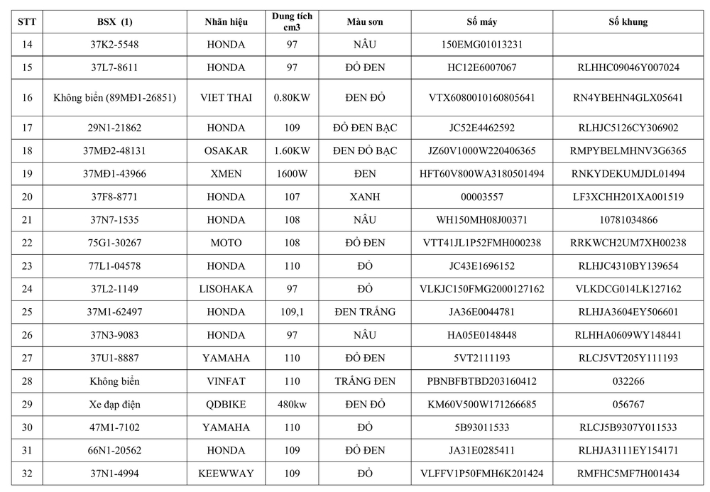 Thông báo về việc tìm chủ sở hữu phương tiện vi phạm hành chính - Ảnh 2.