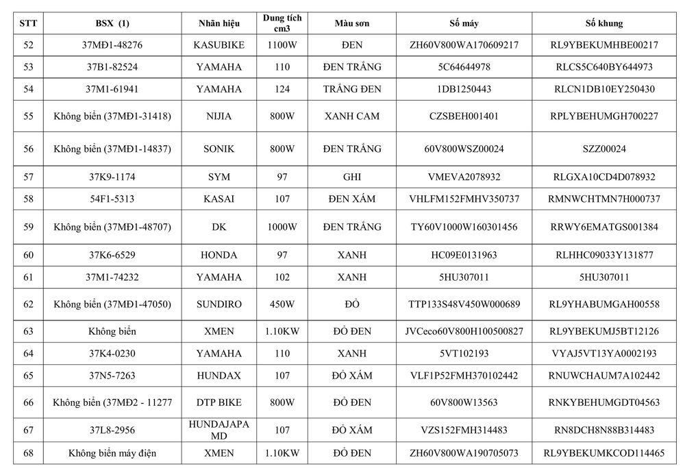 Thông báo về việc tìm chủ sở hữu phương tiện vi phạm hành chính - Ảnh 4.