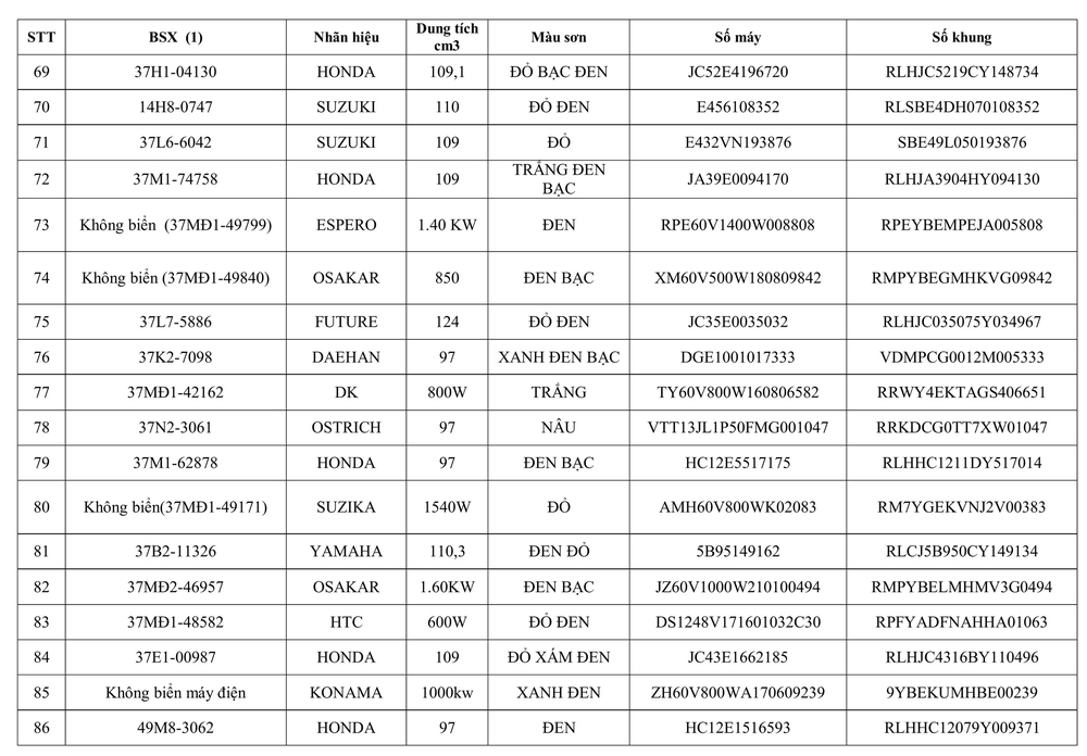 Thông báo về việc tìm chủ sở hữu phương tiện vi phạm hành chính - Ảnh 5.