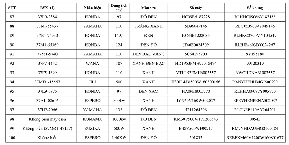 Thông báo về việc tìm chủ sở hữu phương tiện vi phạm hành chính - Ảnh 6.