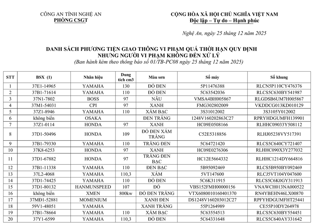 Công an Đô Lương thông báo về việc tìm chủ sở hữu phương tiện vi phạm hành chính - Ảnh 1.