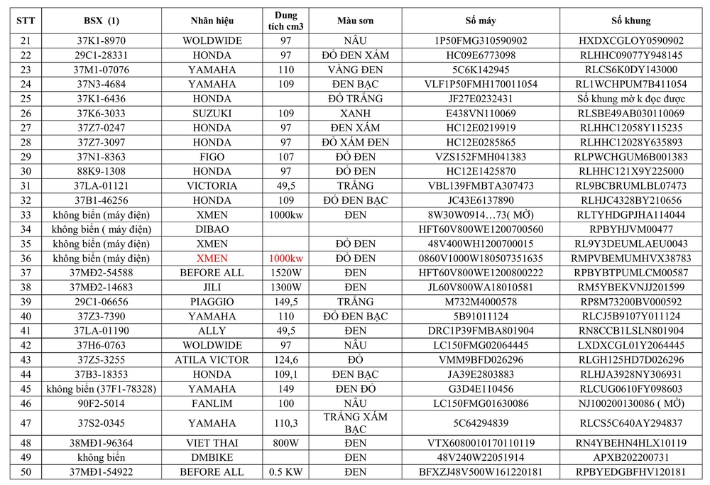 Công an Đô Lương thông báo về việc tìm chủ sở hữu phương tiện vi phạm hành chính - Ảnh 2.