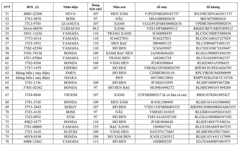 Công an Đô Lương thông báo về việc tìm chủ sở hữu phương tiện vi phạm hành chính - Ảnh 3.