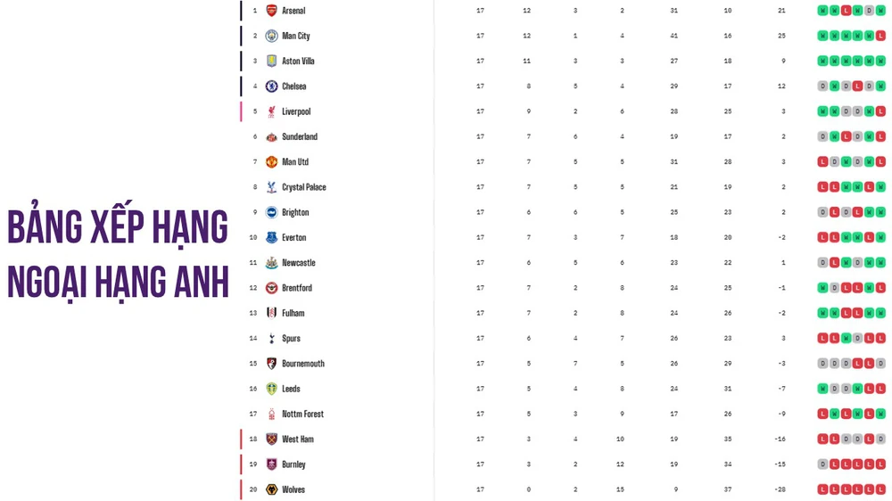 TRỰC TIẾP bóng đá Nottingham Forest vs Manchester City 19h30 hôm nay, Ngoại hạng Anh vòng 18 - Ảnh 3.