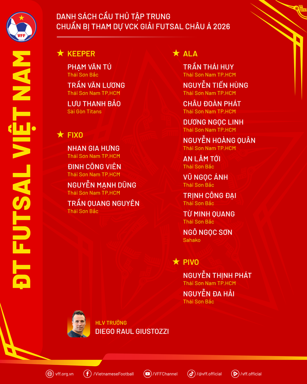 Quả bóng vàng Việt Nam trở lại đội tuyển quốc gia dự giải châu Á - Ảnh 3.