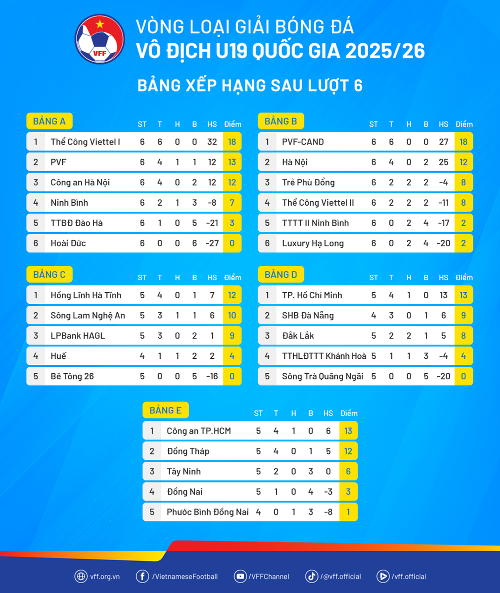 Xâm phạm thân thể trọng tài, HLV U19 Hà Tĩnh bị đình chỉ nhiệm vụ 6 trận và chịu phạt 7,5 triệu đồng - Ảnh 1. Xâm phạm thân thể trọng tài, HLV U19 Hà Tĩnh bị đình chỉ nhiệm vụ 6 trận và chịu phạt 7,5 triệu đồng - Ảnh 1.