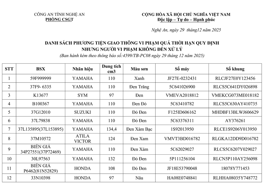 Phòng CSGT tỉnh Nghệ An thông báo về việc tìm chủ sở hữu phương tiện vi phạm hành chính - Ảnh 1.