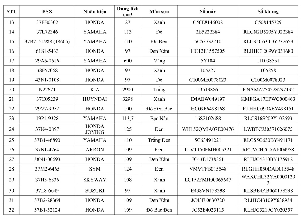 Phòng CSGT tỉnh Nghệ An thông báo về việc tìm chủ sở hữu phương tiện vi phạm hành chính - Ảnh 2.