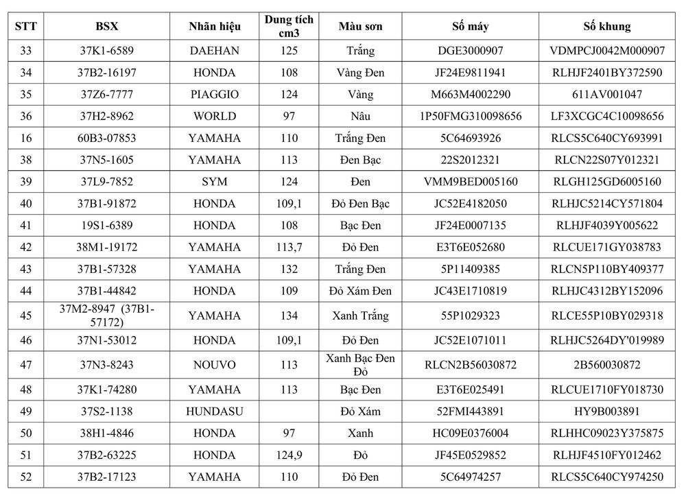 Phòng CSGT tỉnh Nghệ An thông báo về việc tìm chủ sở hữu phương tiện vi phạm hành chính - Ảnh 3.