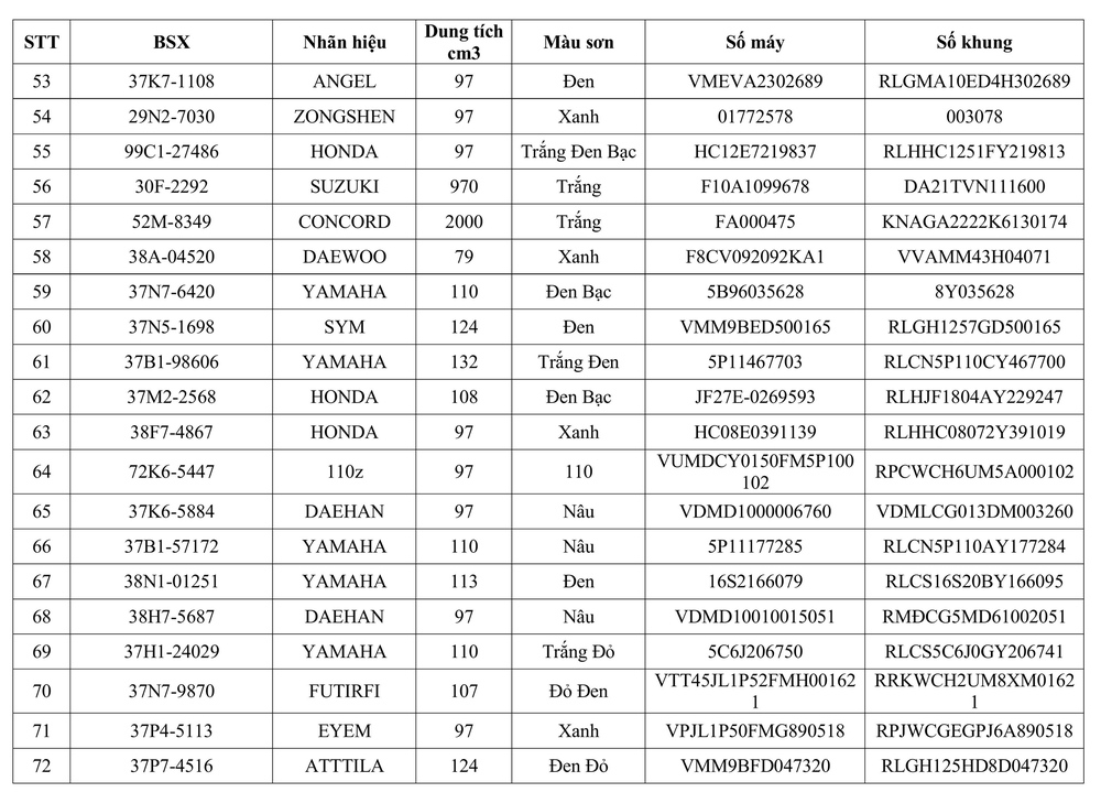 Phòng CSGT tỉnh Nghệ An thông báo về việc tìm chủ sở hữu phương tiện vi phạm hành chính - Ảnh 4.