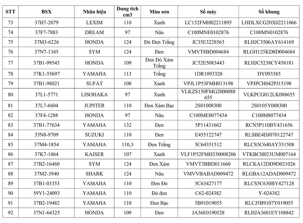 Phòng CSGT tỉnh Nghệ An thông báo về việc tìm chủ sở hữu phương tiện vi phạm hành chính - Ảnh 5.