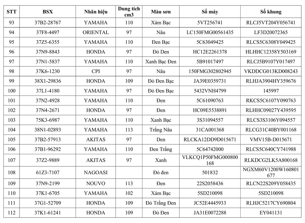 Phòng CSGT tỉnh Nghệ An thông báo về việc tìm chủ sở hữu phương tiện vi phạm hành chính - Ảnh 6.