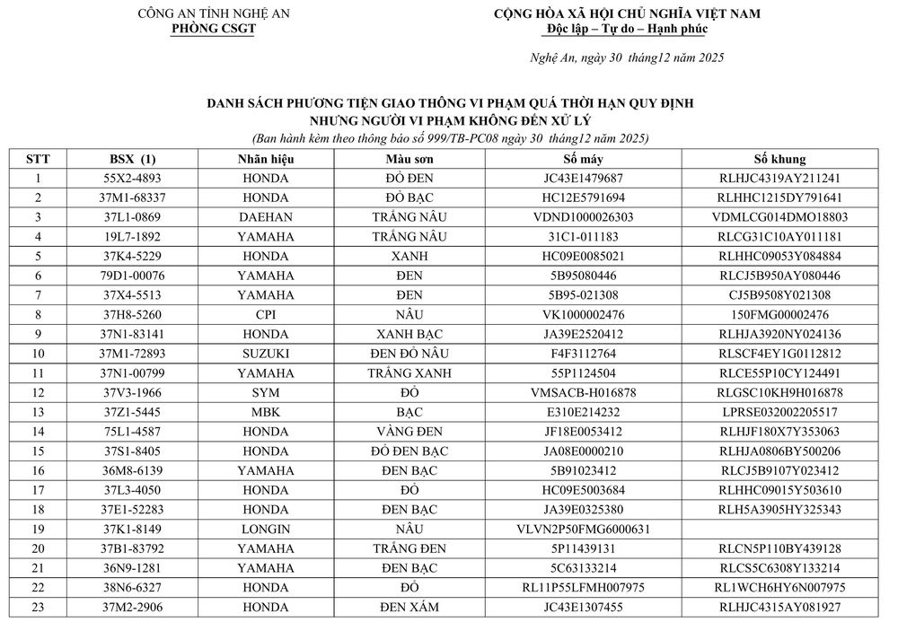 Đội CSGT đường bộ số 5 thông báo về việc tìm chủ sở hữu phương tiện vi phạm hành chính - Ảnh 1. Đội CSGT đường bộ số 5 thông báo về việc tìm chủ sở hữu phương tiện vi phạm hành chính - Ảnh 1.