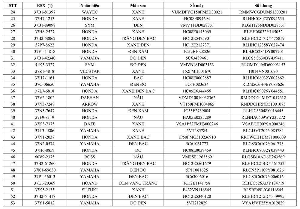Đội CSGT đường bộ số 5 thông báo về việc tìm chủ sở hữu phương tiện vi phạm hành chính - Ảnh 2. Đội CSGT đường bộ số 5 thông báo về việc tìm chủ sở hữu phương tiện vi phạm hành chính - Ảnh 2.