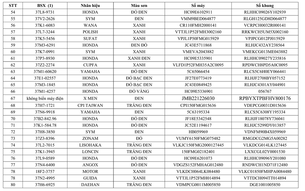 Đội CSGT đường bộ số 5 thông báo về việc tìm chủ sở hữu phương tiện vi phạm hành chính - Ảnh 3. Đội CSGT đường bộ số 5 thông báo về việc tìm chủ sở hữu phương tiện vi phạm hành chính - Ảnh 3.