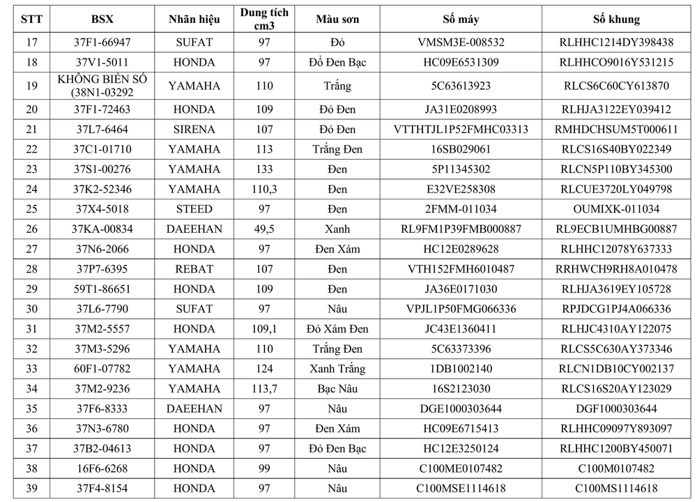 Tổ cảnh sát  Nghi Lộc thông báo về việc tìm chủ sở hữu phương tiện vi phạm hành chính - Ảnh 2.
