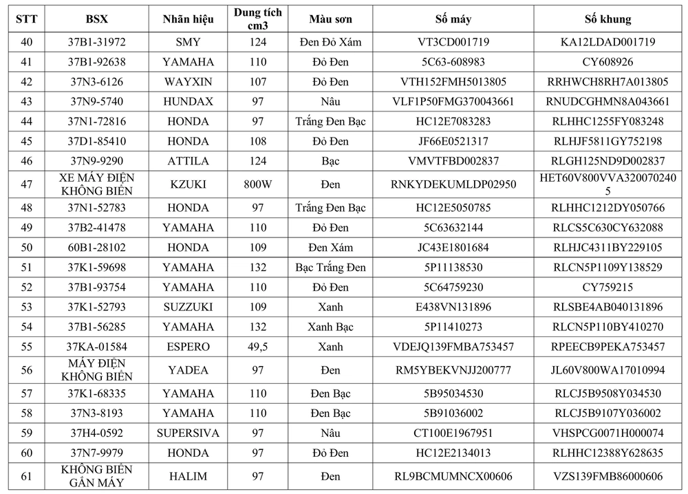 Tổ cảnh sát  Nghi Lộc thông báo về việc tìm chủ sở hữu phương tiện vi phạm hành chính - Ảnh 3.