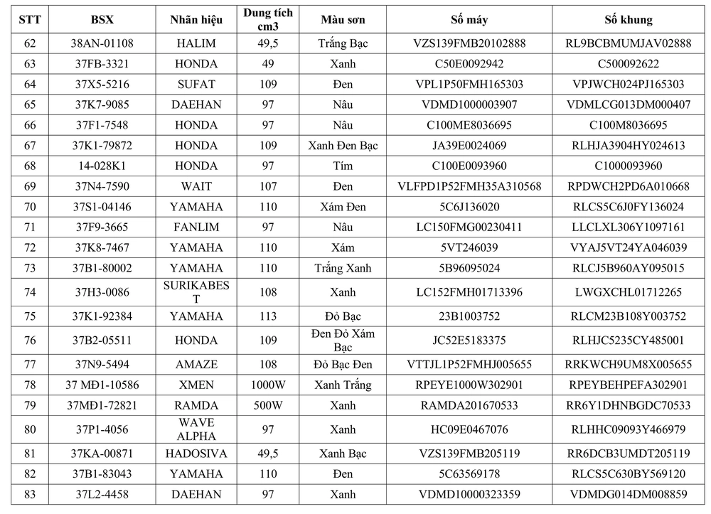 Tổ cảnh sát  Nghi Lộc thông báo về việc tìm chủ sở hữu phương tiện vi phạm hành chính - Ảnh 4.