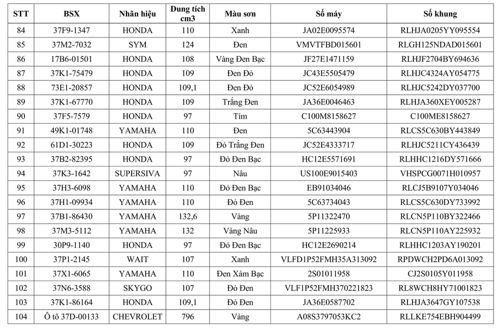 Tổ cảnh sát  Nghi Lộc thông báo về việc tìm chủ sở hữu phương tiện vi phạm hành chính - Ảnh 5.