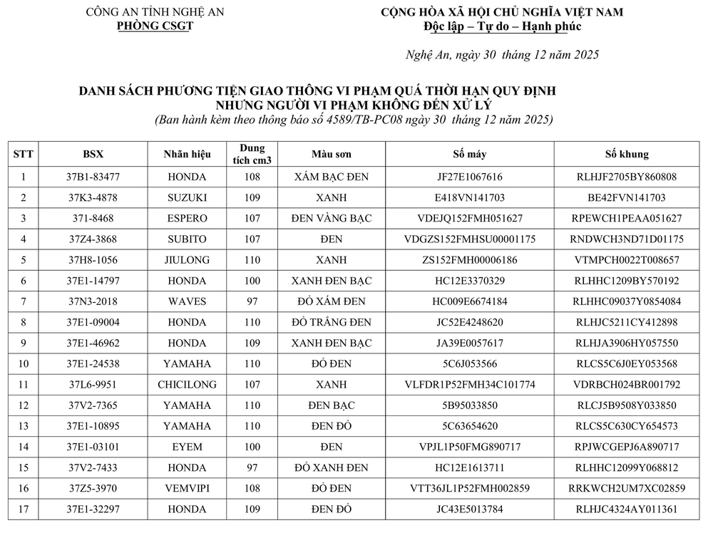 Tổ cảnh sát Thanh Chương thông báo về việc tìm chủ sở hữu phương tiện vi phạm hành chính - Ảnh 1.