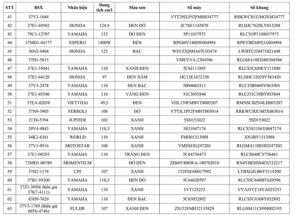 Tổ cảnh sát Thanh Chương thông báo về việc tìm chủ sở hữu phương tiện vi phạm hành chính - Ảnh 3.
