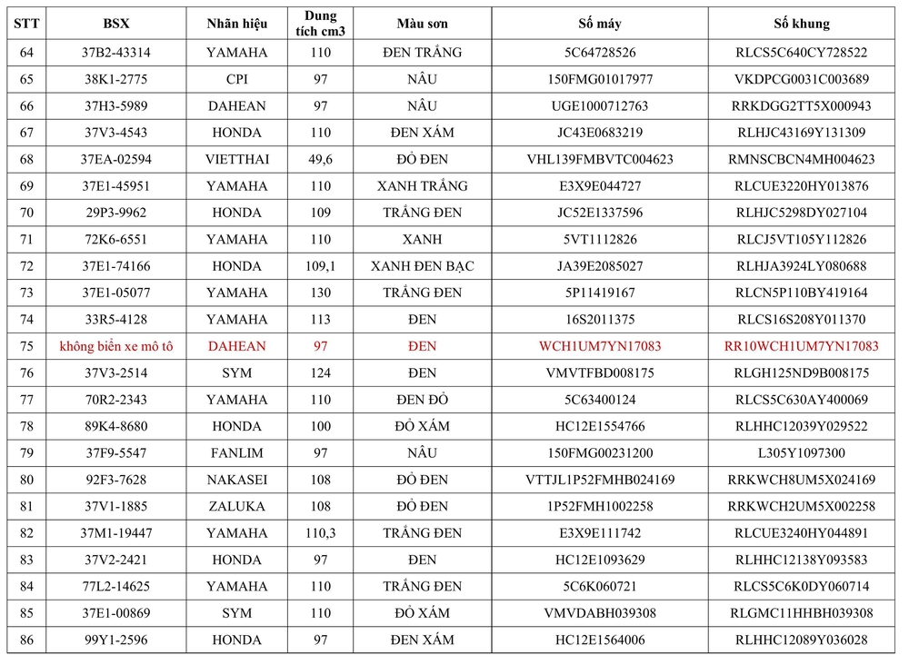 Tổ cảnh sát Thanh Chương thông báo về việc tìm chủ sở hữu phương tiện vi phạm hành chính - Ảnh 4.